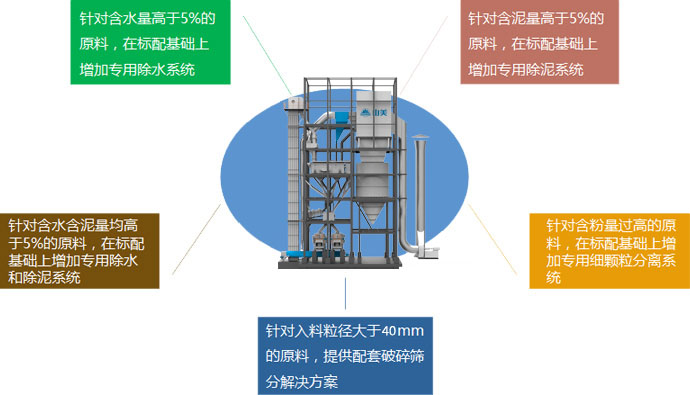 量身定制，精準服務(wù)