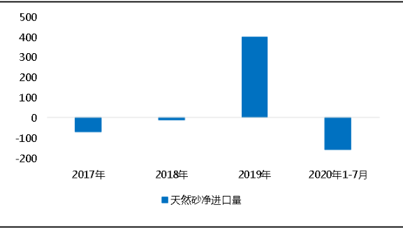 環(huán)?！案邏骸比珖笆V山總量、河砂開采量不降反升，釋放砂石產(chǎn)能補充國內(nèi)砂石市場供應(yīng)！