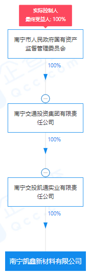 瘋狂！廣西南寧交投7.61億元拍得一宗花崗巖采礦權(quán)，竟需35.7年才能收回成本？